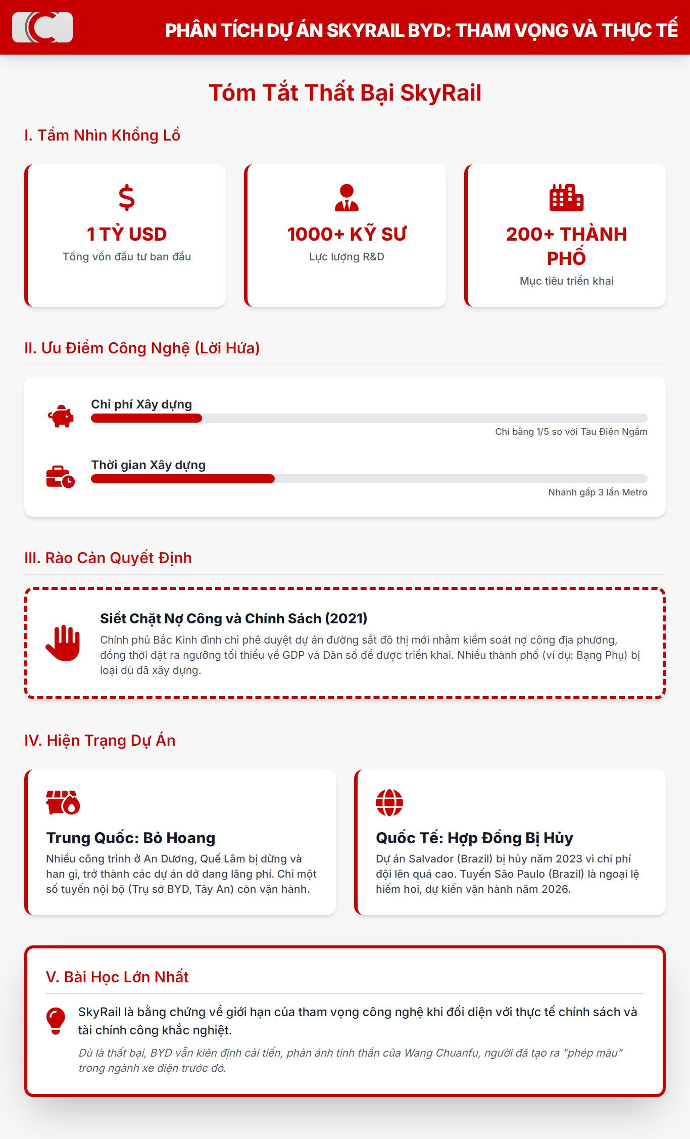 BYD từng làm dự án đường sắt trị giá gần 1 tỷ USD nhưng thất bại thảm hại, hiện bị bỏ hoang khắp Trung Quốc- Ảnh 1.