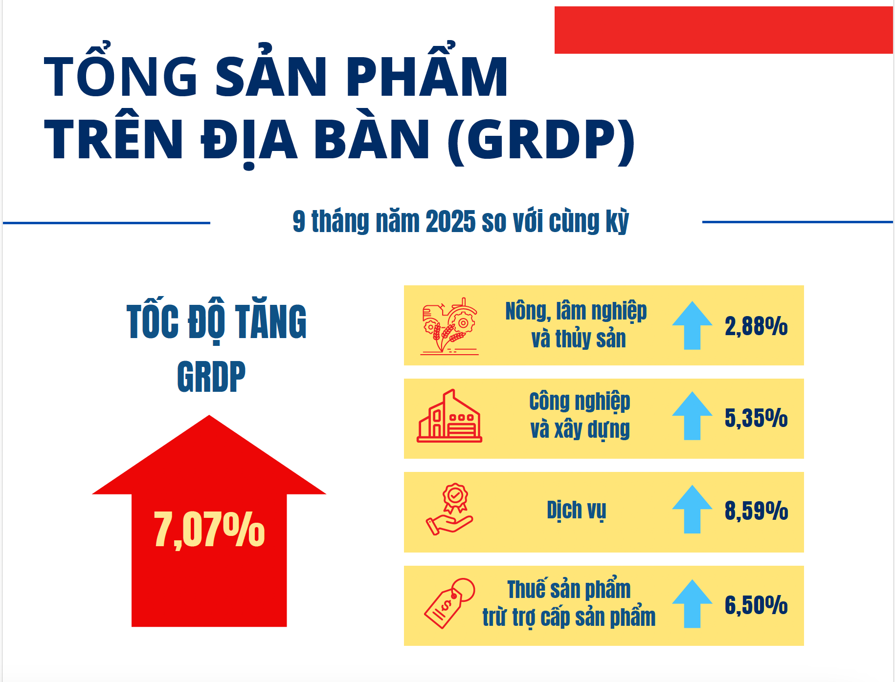 Kinh tế TP HCM quý III/2025 tăng trưởng vượt dự báo- Ảnh 2.