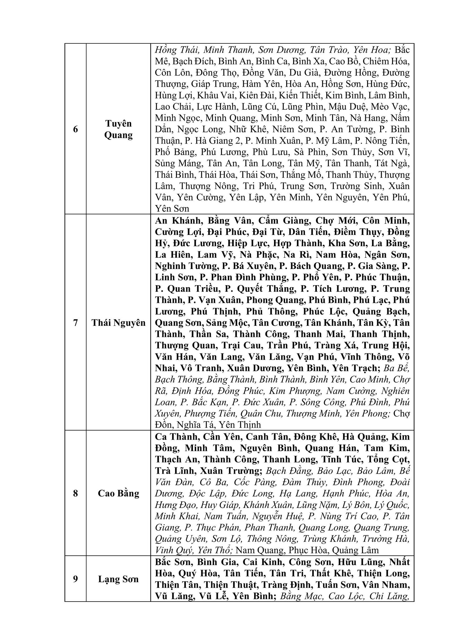 Thông báo khẩn tới 13 tỉnh, thành phố- Ảnh 3. Thông báo khẩn tới 13 tỉnh, thành phố- Ảnh 3.