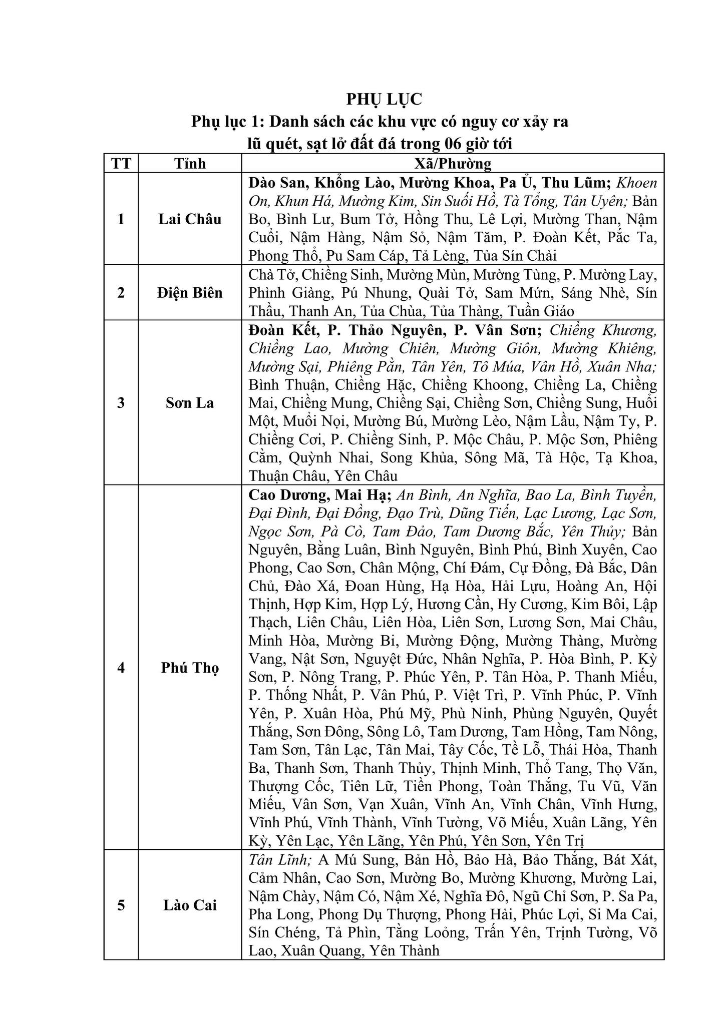 Thông báo khẩn tới 13 tỉnh, thành phố- Ảnh 2. Thông báo khẩn tới 13 tỉnh, thành phố- Ảnh 2.