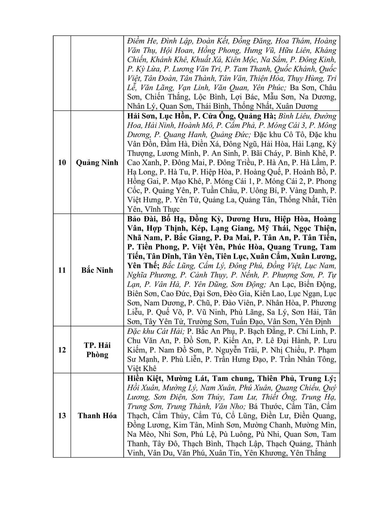 Thông báo khẩn tới 13 tỉnh, thành phố- Ảnh 4. Thông báo khẩn tới 13 tỉnh, thành phố- Ảnh 4.