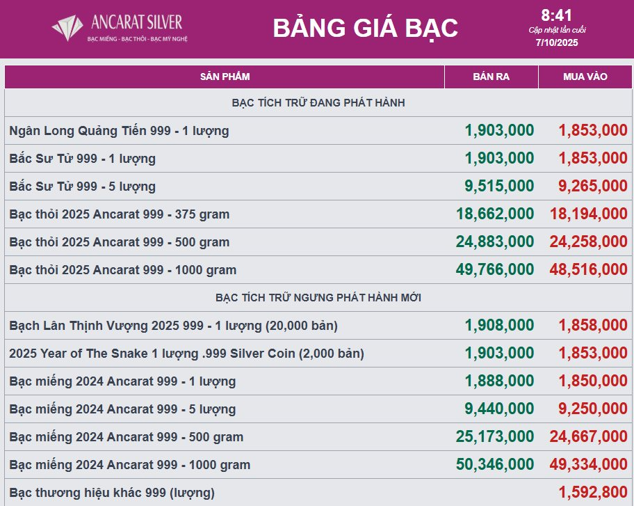 Giá bạc tiếp tục neo ở mức cao- Ảnh 2.