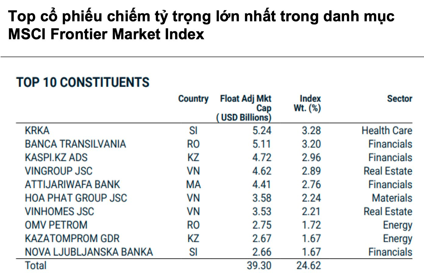Hàng tỷ USD chực chờ đổ vào chứng khoán Việt Nam sau khi nâng hạng, VNDirect hé lộ danh mục cổ phiếu hưởng lợi nhất- Ảnh 5.