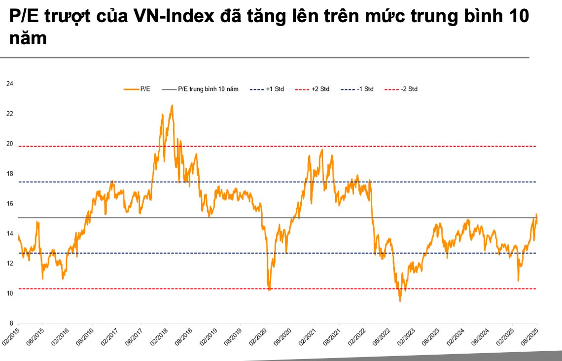 Hàng tỷ USD chực chờ đổ vào chứng khoán Việt Nam sau khi nâng hạng, VNDirect hé lộ danh mục cổ phiếu hưởng lợi nhất- Ảnh 4.