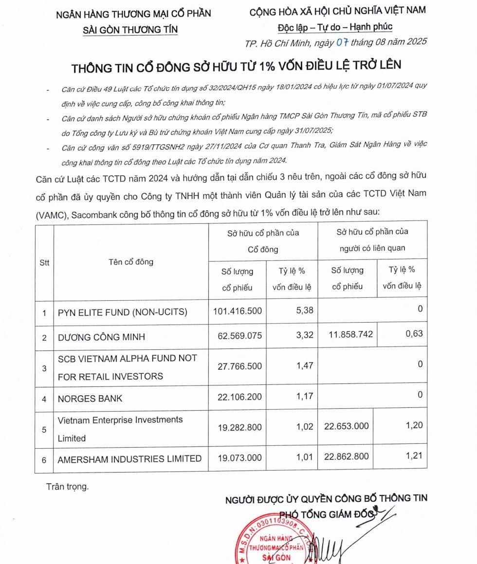 Nhóm Dragon Capital rút khỏi danh sách sở hữu từ 1% vốn Sacombank- Ảnh 2.