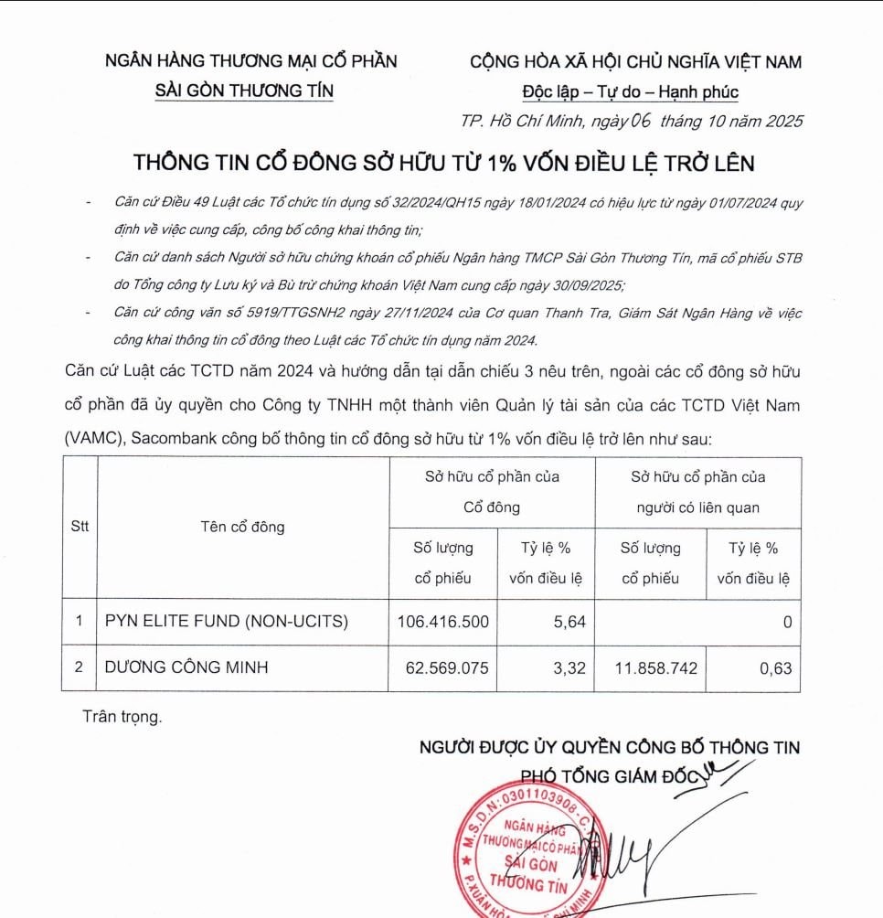Nhóm Dragon Capital rút khỏi danh sách sở hữu từ 1% vốn Sacombank- Ảnh 1.