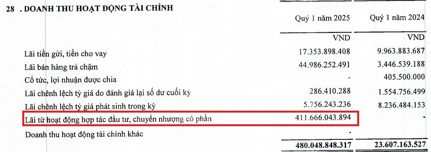Hệ sinh thái của ông Đặng Văn Thành 'chốt' thương vụ Đảo Kim Quy 7.200 tỷ: TTC Land (SCR) chuẩn bị hoàn tất thương vụ nắm quyền kiểm soát Tín Nghĩa Á Châu- Ảnh 1.