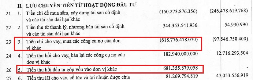 Hệ sinh thái của ông Đặng Văn Thành 'chốt' thương vụ Đảo Kim Quy 7.200 tỷ: TTC Land (SCR) chuẩn bị hoàn tất thương vụ nắm quyền kiểm soát Tín Nghĩa Á Châu- Ảnh 2.