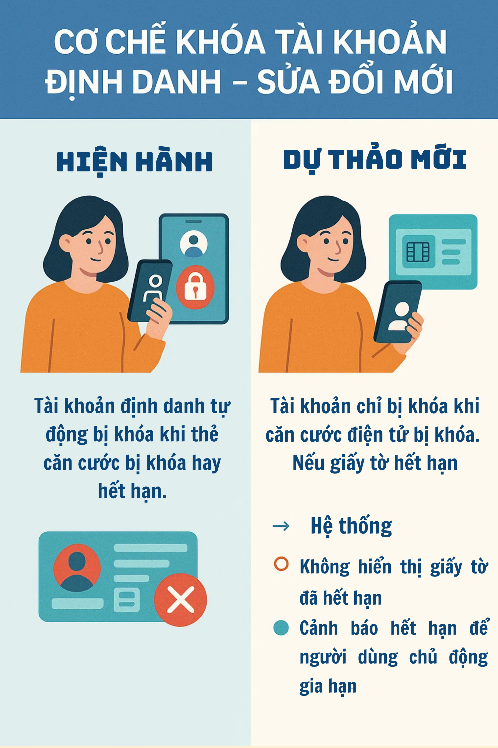 Bộ Công an vừa có đề xuất quan trọng liên quan đến thông tin cá nhân của tất cả người dân- Ảnh 2. Bộ Công an vừa có đề xuất quan trọng liên quan đến thông tin cá nhân của tất cả người dân- Ảnh 2.
