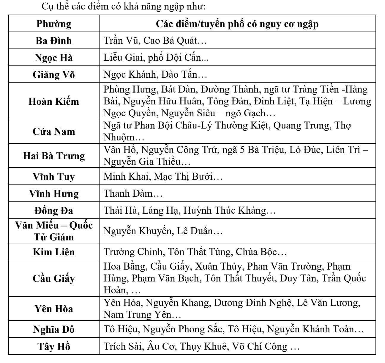 Khoảnh khắc khiến cả khu phố Hà Nội rùng mình sáng 7/10!- Ảnh 1.