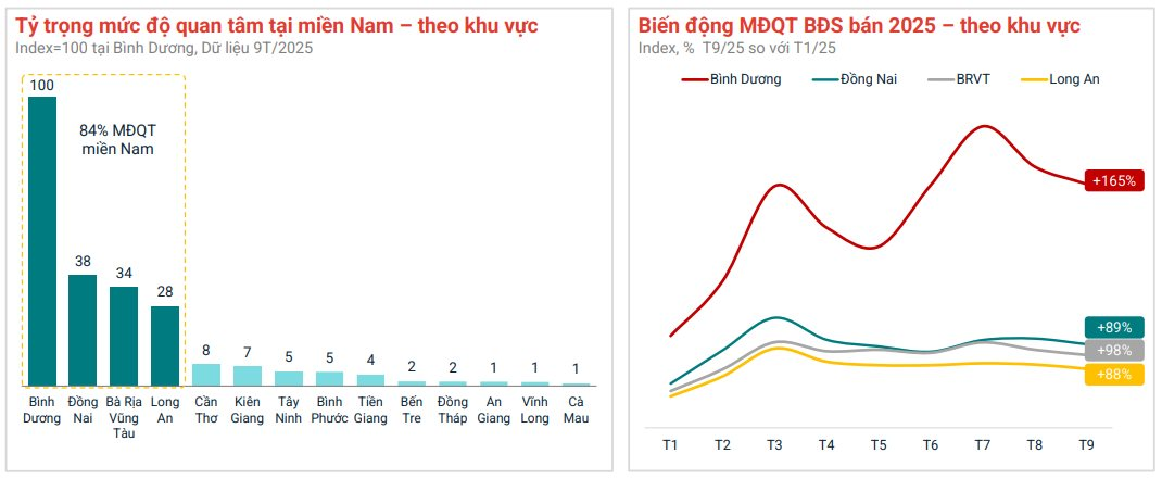 “Sốt” chung cư Dĩ An (cũ), Thuận An (cũ): Dòng tiền đầu tư ồ ạt rời trung tâm TP.HCM- Ảnh 2.