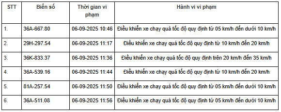469 xe có biển số sau vi phạm trên Quốc lộ 1, Quốc lộ 45 và Quốc lộ 10 nhanh chóng nộp phạt nguội theo Nghị định 168- Ảnh 23. 469 xe có biển số sau vi phạm trên Quốc lộ 1, Quốc lộ 45 và Quốc lộ 10 nhanh chóng nộp phạt nguội theo Nghị định 168- Ảnh 23.