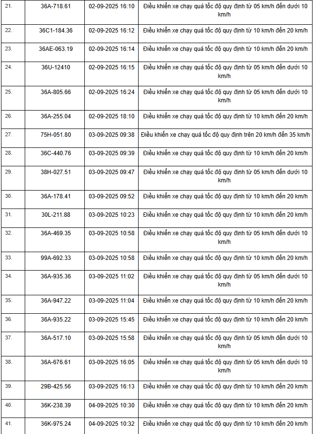 469 xe có biển số sau vi phạm trên Quốc lộ 1, Quốc lộ 45 và Quốc lộ 10 nhanh chóng nộp phạt nguội theo Nghị định 168- Ảnh 2. 469 xe có biển số sau vi phạm trên Quốc lộ 1, Quốc lộ 45 và Quốc lộ 10 nhanh chóng nộp phạt nguội theo Nghị định 168- Ảnh 2.