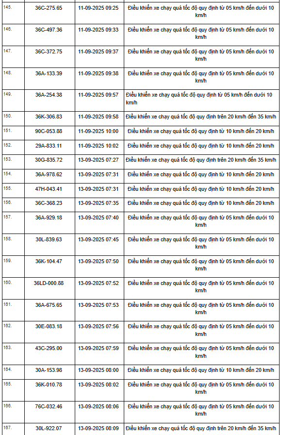 469 xe có biển số sau vi phạm trên Quốc lộ 1, Quốc lộ 45 và Quốc lộ 10 nhanh chóng nộp phạt nguội theo Nghị định 168- Ảnh 19. 469 xe có biển số sau vi phạm trên Quốc lộ 1, Quốc lộ 45 và Quốc lộ 10 nhanh chóng nộp phạt nguội theo Nghị định 168- Ảnh 19.
