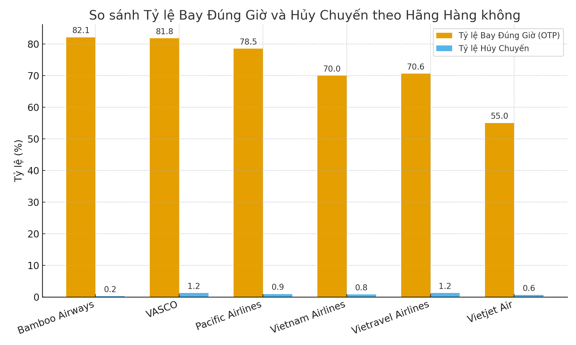 9 tháng đầu năm, hàng nghìn chuyến bay bị hủy do mưa bão- Ảnh 2.