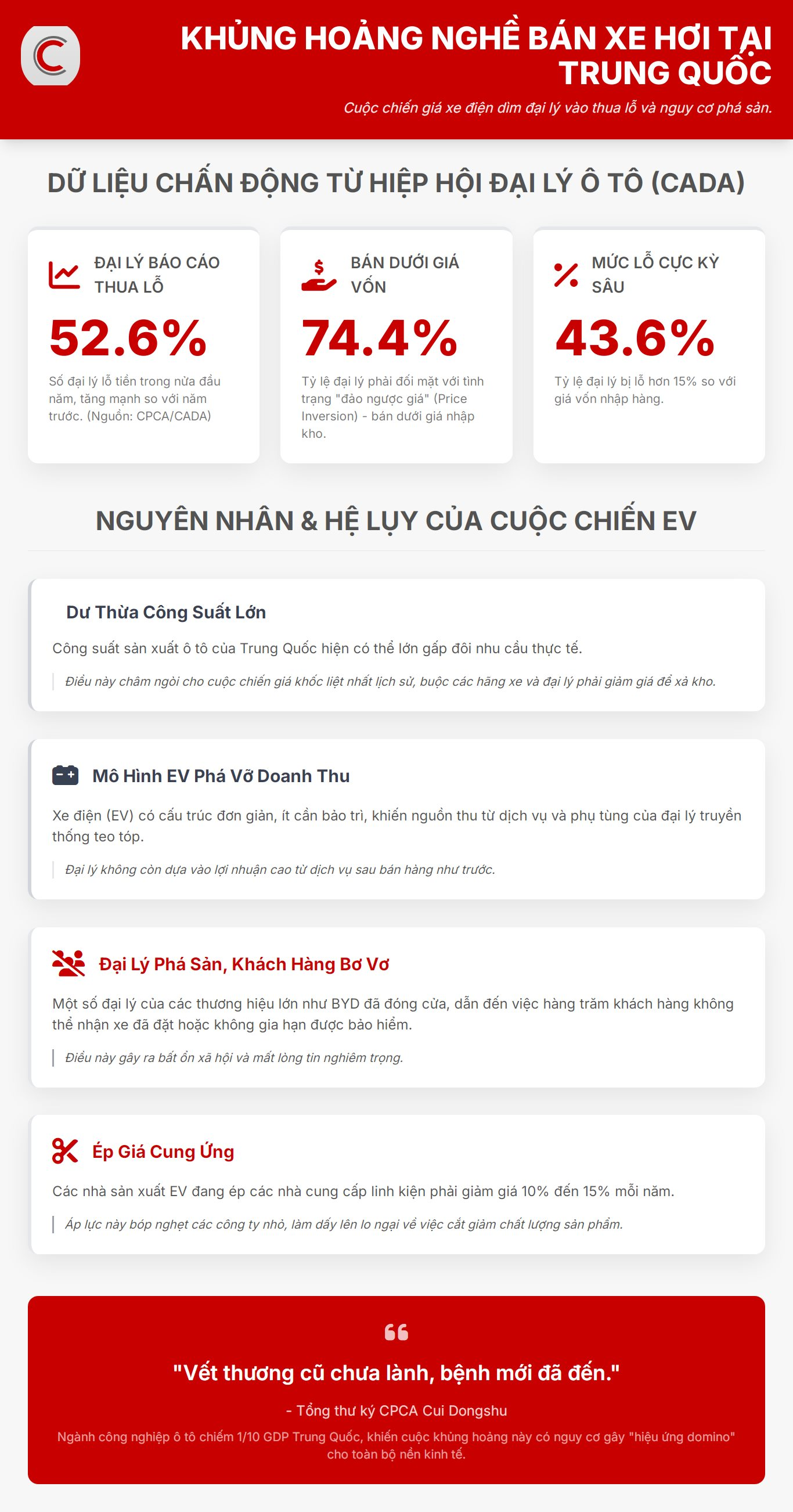 Khủng hoảng nghề bán xe hơi tại Trung Quốc: Các đại lý vật lộn trong thua lỗ, một số phá sản để lại hàng trăm khách hàng bơ vơ- Ảnh 2.