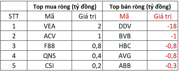 Khối ngoại trở lại mua ròng sau quyết định nâng hạng chứng khoán Việt Nam, cổ phiếu nào được "gom" mạnh nhất?- Ảnh 3.