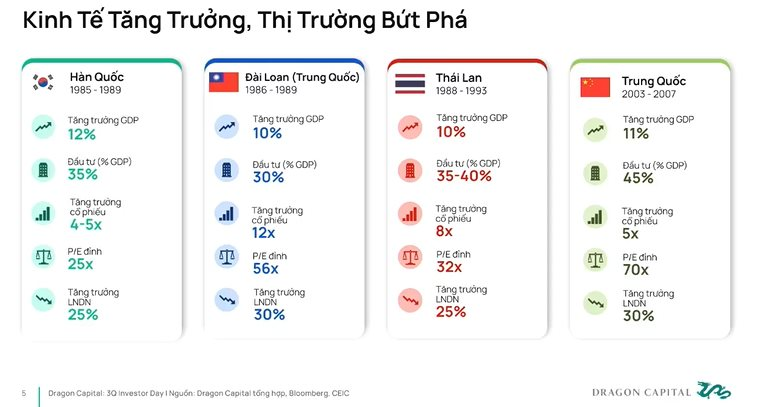 Tổng Giám đốc Dragon Capital: "VN-Index đã vượt 1.700 điểm nhưng đây không phải mốc cuối cùng"- Ảnh 2.