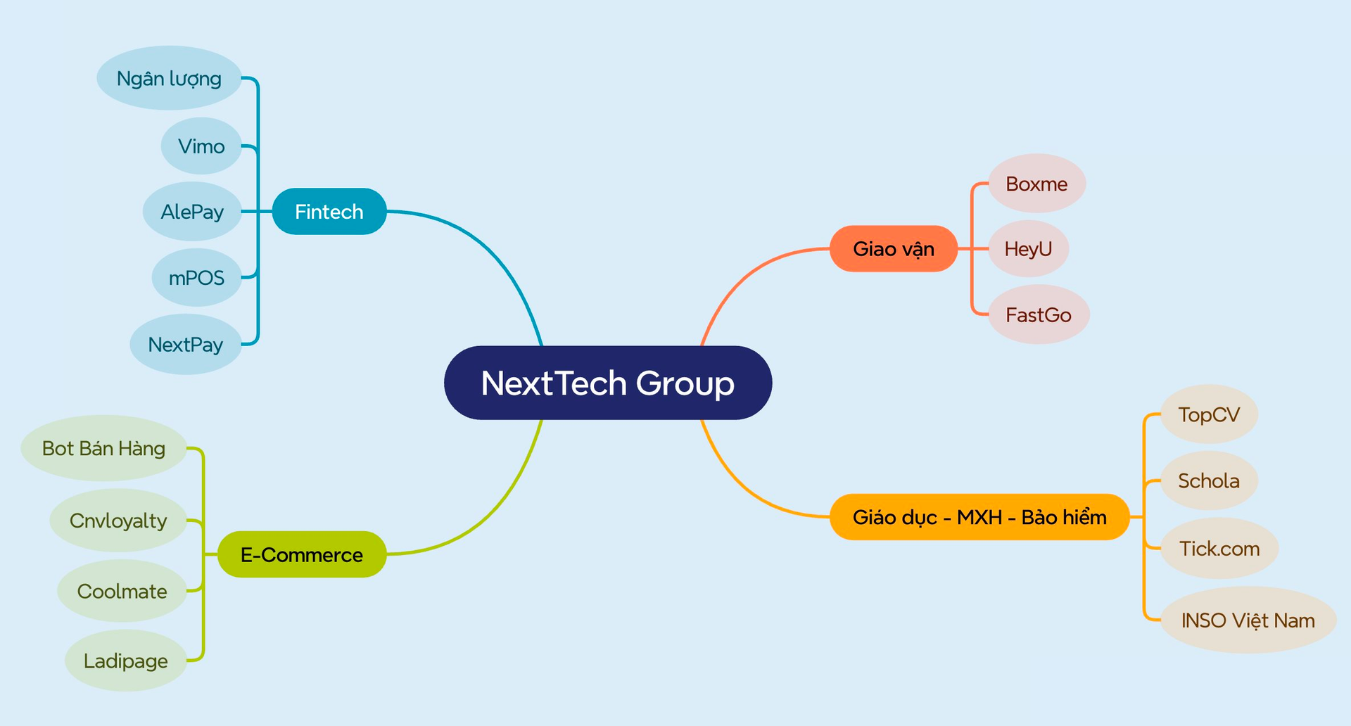 Hệ Sinh Thái Nexttech Của Shark Bình: Nhiều Pháp Nhân Đã Ngừng Kinh Doanh, Trong Đó Có Startup Fastgo- Ảnh 2. Hệ Sinh Thái Nexttech Của Shark Bình: Nhiều Pháp Nhân Đã Ngừng Kinh Doanh, Trong Đó Có Startup Fastgo- Ảnh 2.