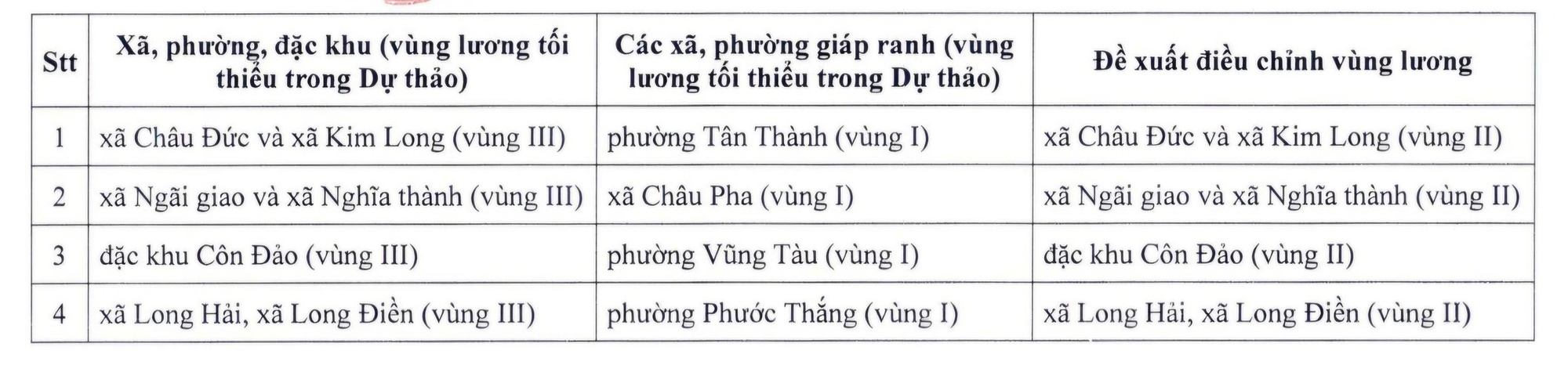 Vùng lương tối thiểu năm 2026 tại TP HCM được đề xuất ra sao?- Ảnh 3. Vùng lương tối thiểu năm 2026 tại TP HCM được đề xuất ra sao?- Ảnh 3.