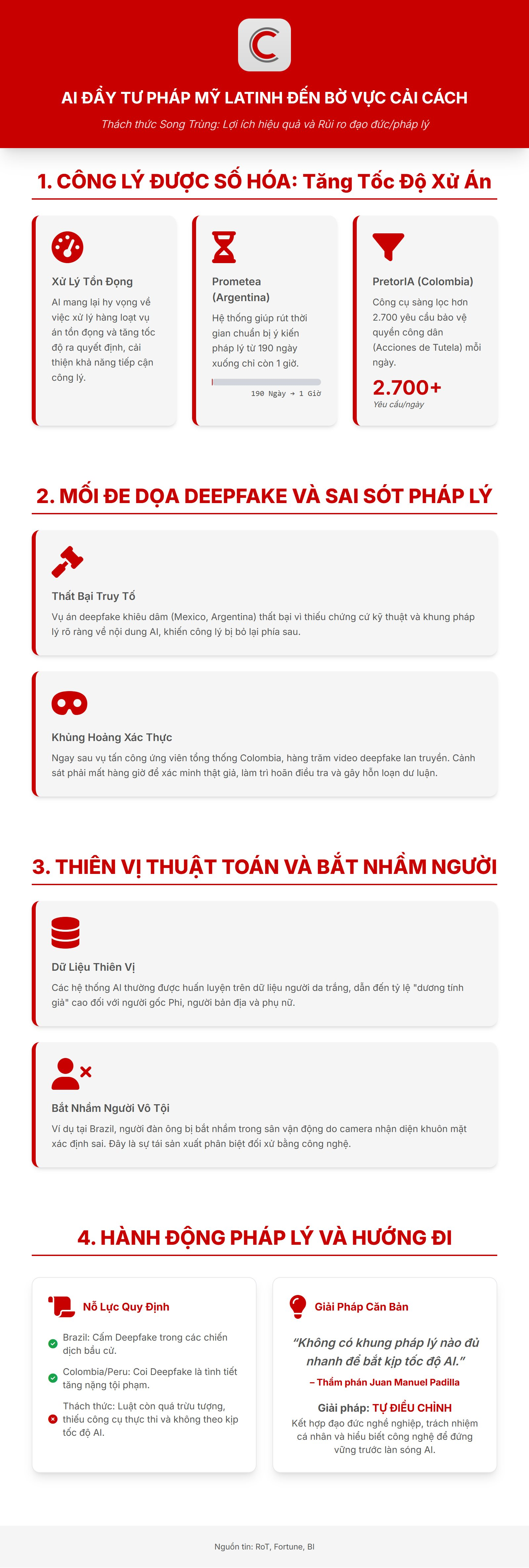 Tội phạm AI buộc ngành tư pháp Mỹ Latinh phải cải cách: Thẩm phán bất lực trước công nghệ ‘Deepfake’, khung pháp lý không bắt kịp tốc độ thay đổi- Ảnh 1. Tội phạm AI buộc ngành tư pháp Mỹ Latinh phải cải cách: Thẩm phán bất lực trước công nghệ ‘Deepfake’, khung pháp lý không bắt kịp tốc độ thay đổi- Ảnh 1.