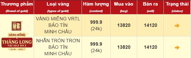 Giá vàng tăng sốc, chứng khoán khởi sắc, Bitcoin hồi phục – nhưng đây mới là 'ngôi sao sáng' đầu tư năm 2025- Ảnh 2. Giá vàng tăng sốc, chứng khoán khởi sắc, Bitcoin hồi phục – nhưng đây mới là 'ngôi sao sáng' đầu tư năm 2025- Ảnh 2.
