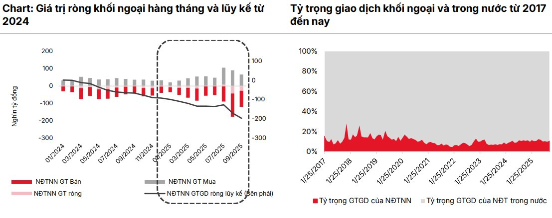 SSI Research: 2025 không phải "đỉnh" của chu kỳ, mà là nền móng cho giai đoạn tăng trưởng mới- Ảnh 2.