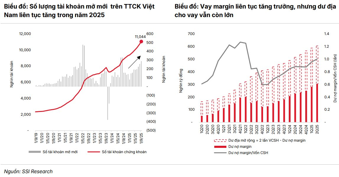 SSI Research: 2025 không phải "đỉnh" của chu kỳ, mà là nền móng cho giai đoạn tăng trưởng mới- Ảnh 3.