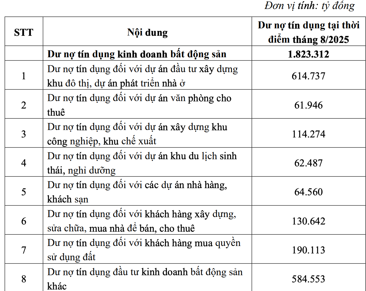 Tăng mạnh dòng vốn đổ vào bất động sản- Ảnh 1. Tăng mạnh dòng vốn đổ vào bất động sản- Ảnh 1.