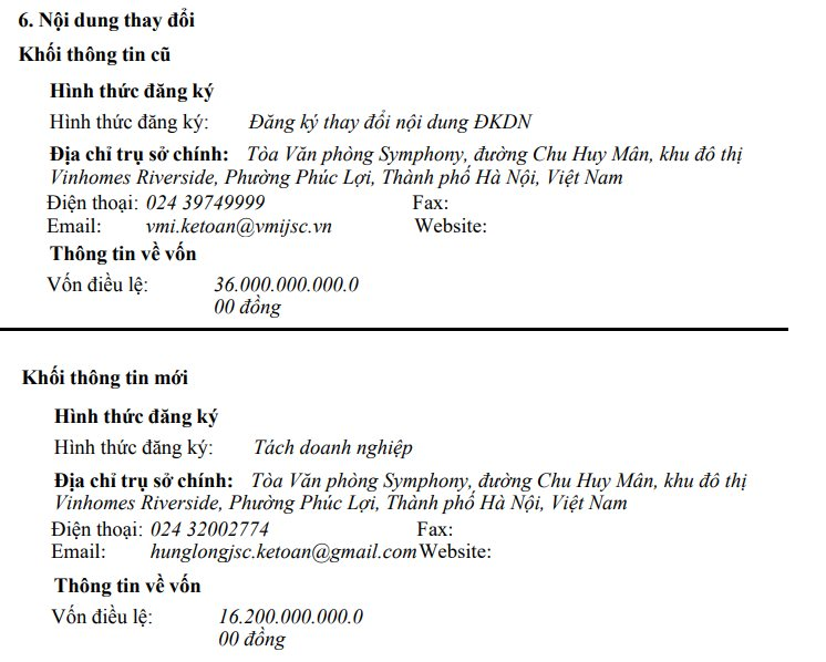 Tỷ phú Phạm Nhật Vượng sáp nhập Bất động sản VMI 16.200 tỷ đồng vào VinSpeed, 1 VMI vẫn tồn tại với 1.800 tỷ đồng- Ảnh 2. Tỷ phú Phạm Nhật Vượng sáp nhập Bất động sản VMI 16.200 tỷ đồng vào VinSpeed, 1 VMI vẫn tồn tại với 1.800 tỷ đồng- Ảnh 2.