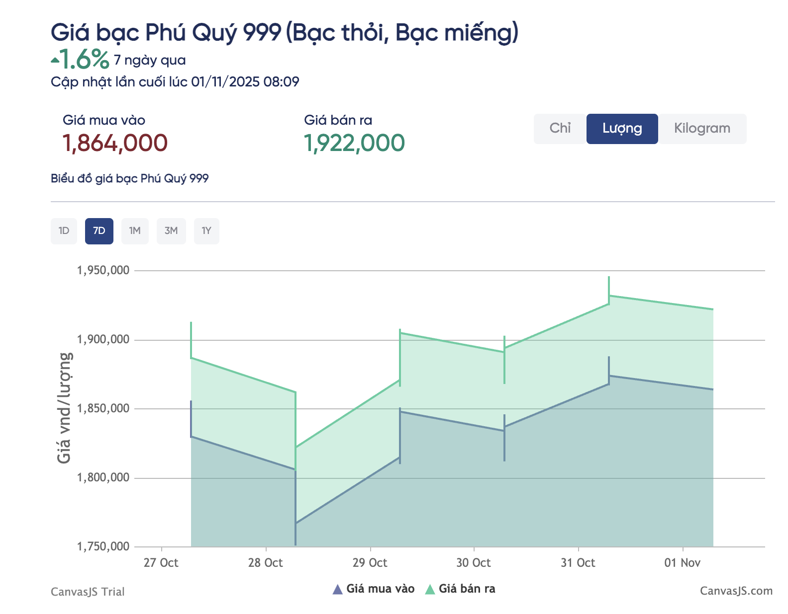 Giá bạc hôm nay 1-11: Dự báo sốc từ nay đến năm 2026- Ảnh 2. Giá bạc hôm nay 1-11: Dự báo sốc từ nay đến năm 2026- Ảnh 2.