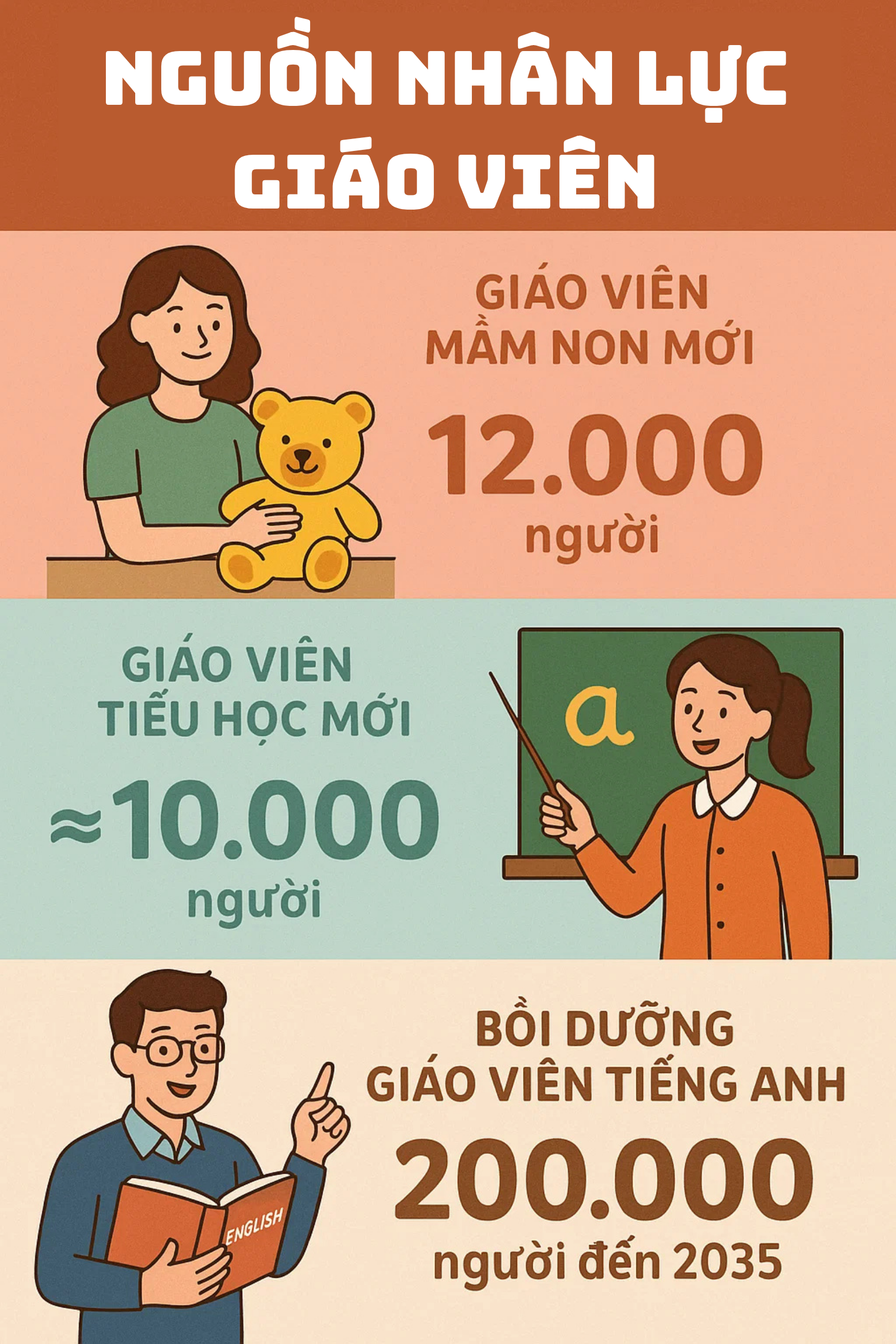 Tin quan trọng tất cả giáo viên và học sinh trên cả nước phải nắm được- Ảnh 2.