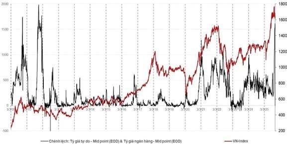 SGI Capital: Margin cao, áp lực tỷ giá và nền định giá không rẻ là những rủi ro tiềm ẩn- Ảnh 2.