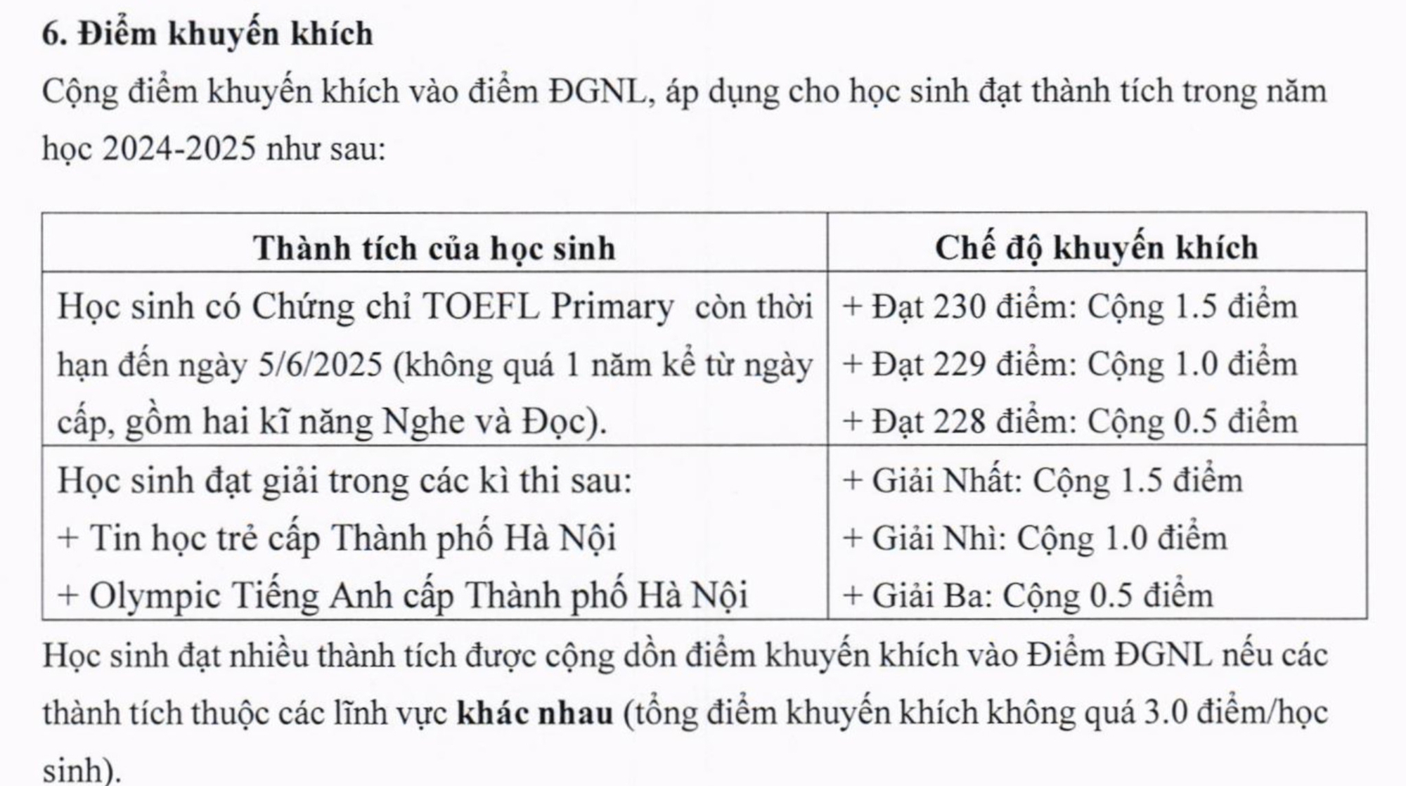 Bà mẹ Hà Nội bật mí 1 "lợi thế bí mật" giúp con dễ thi đỗ lớp 6 chất lượng cao: Nhiều em chỉ ôn 3 môn mà bỏ sót điều này!- Ảnh 2. Bà mẹ Hà Nội bật mí 1 "lợi thế bí mật" giúp con dễ thi đỗ lớp 6 chất lượng cao: Nhiều em chỉ ôn 3 môn mà bỏ sót điều này!- Ảnh 2.