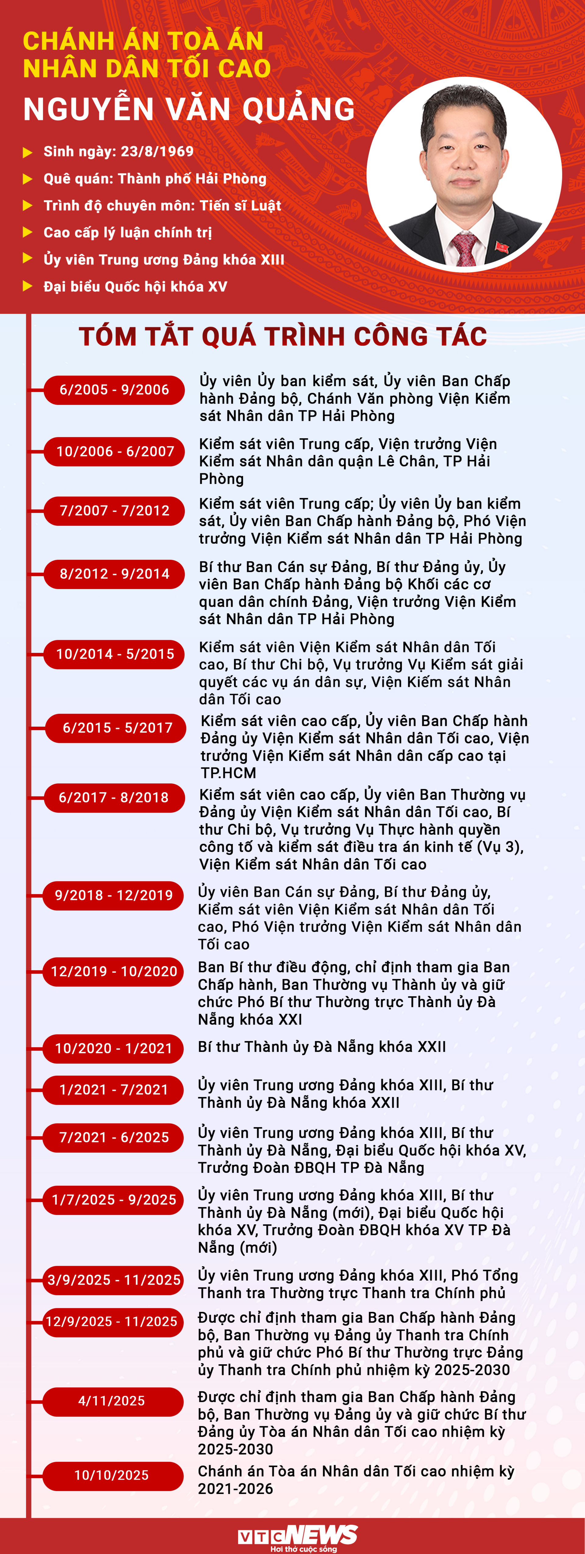 Infographic: Sự nghiệp Chánh án Tòa án Nhân dân Tối cao Nguyễn Văn Quảng- Ảnh 1.