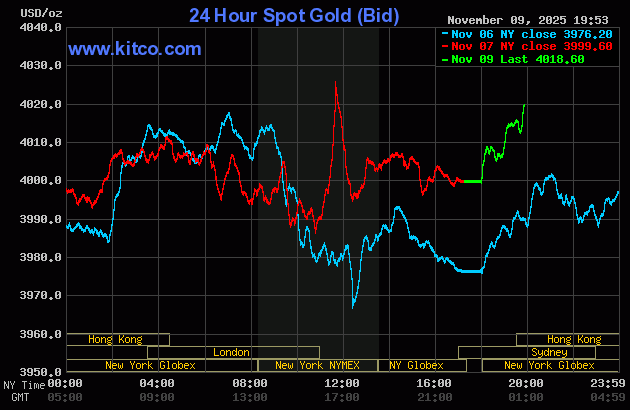 Cuối ngày 10/11: Giá vàng nhẫn, vàng miếng tiếp tục tăng- Ảnh 1.