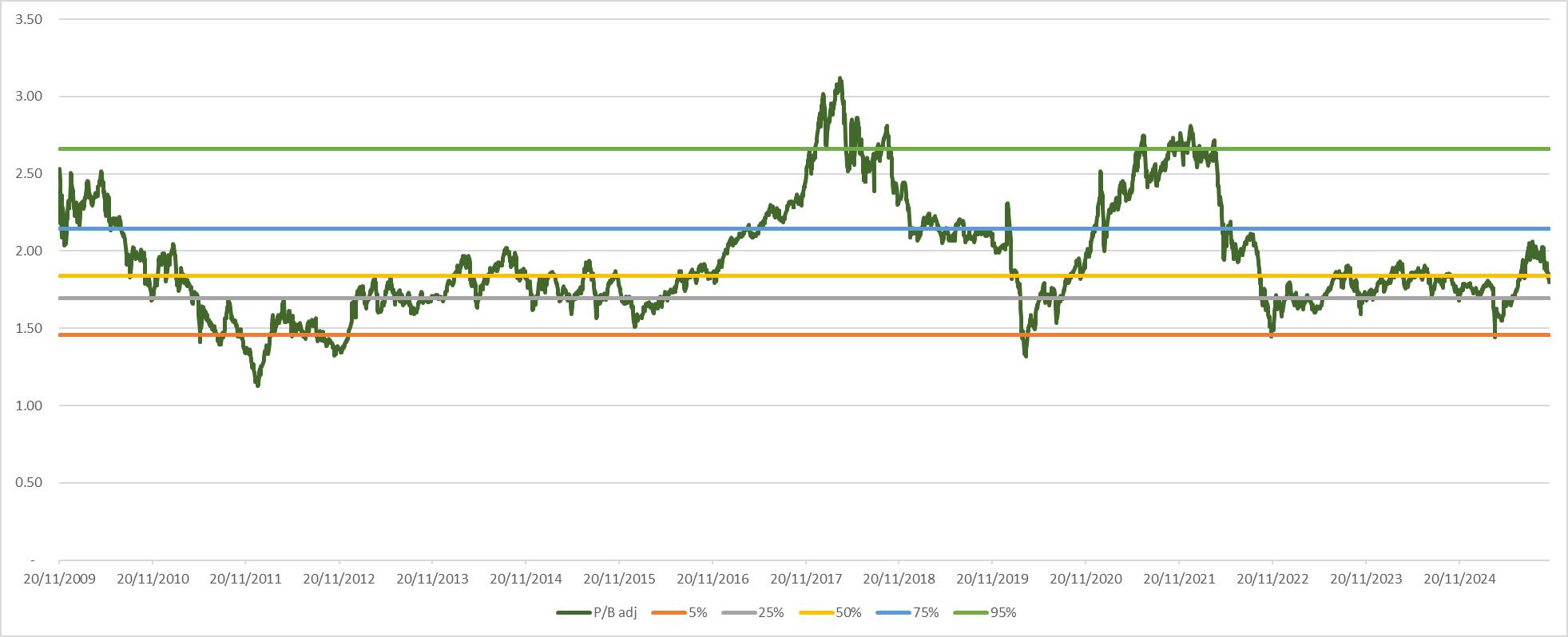 Ông Lã Giang Trung: "Không có lý do nào đủ lớn để bi quan, vùng giá hiện đã quá hợp lý"- Ảnh 2.
