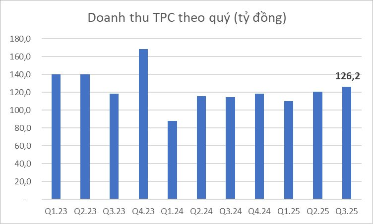 Một công ty nhựa muốn "huỷ" 25% vốn điều lệ, giá cổ phiếu tăng 50% trong vòng 4 tháng- Ảnh 2.