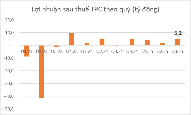 Một công ty nhựa muốn "huỷ" 25% vốn điều lệ, giá cổ phiếu tăng 50% trong vòng 4 tháng- Ảnh 3.