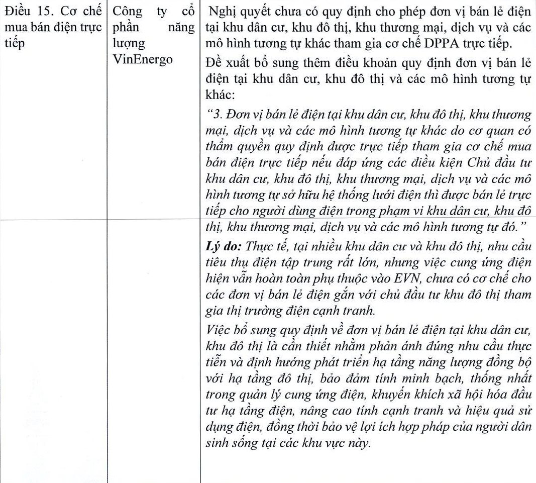 VinEnergo chính thức đăng ký ngành bán lẻ điện- Ảnh 2.