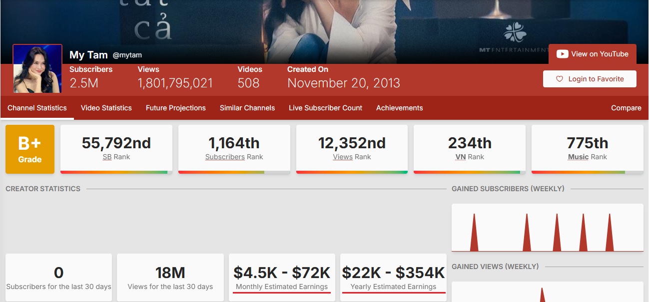 Mỹ Tâm kiếm gần 2 tỷ đồng/tháng?- Ảnh 1.
