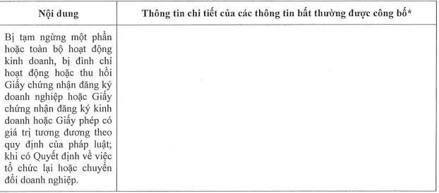 Công ty con của Novaland gặp khó với lô trái phiếu 2.300 tỷ đồng- Ảnh 1.