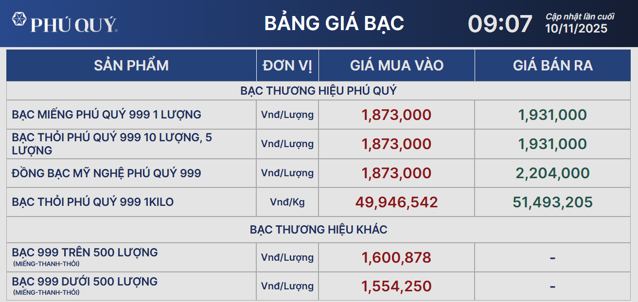 Giá bạc bật tăng sau khi được Mỹ đưa vào Danh sách khoáng sản quan trọng năm 2025- Ảnh 2.