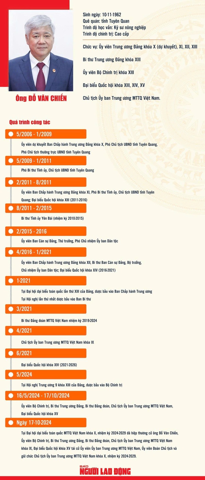 Ông Đỗ Văn Chiến được bầu làm Phó chủ tịch Quốc hội- Ảnh 2.