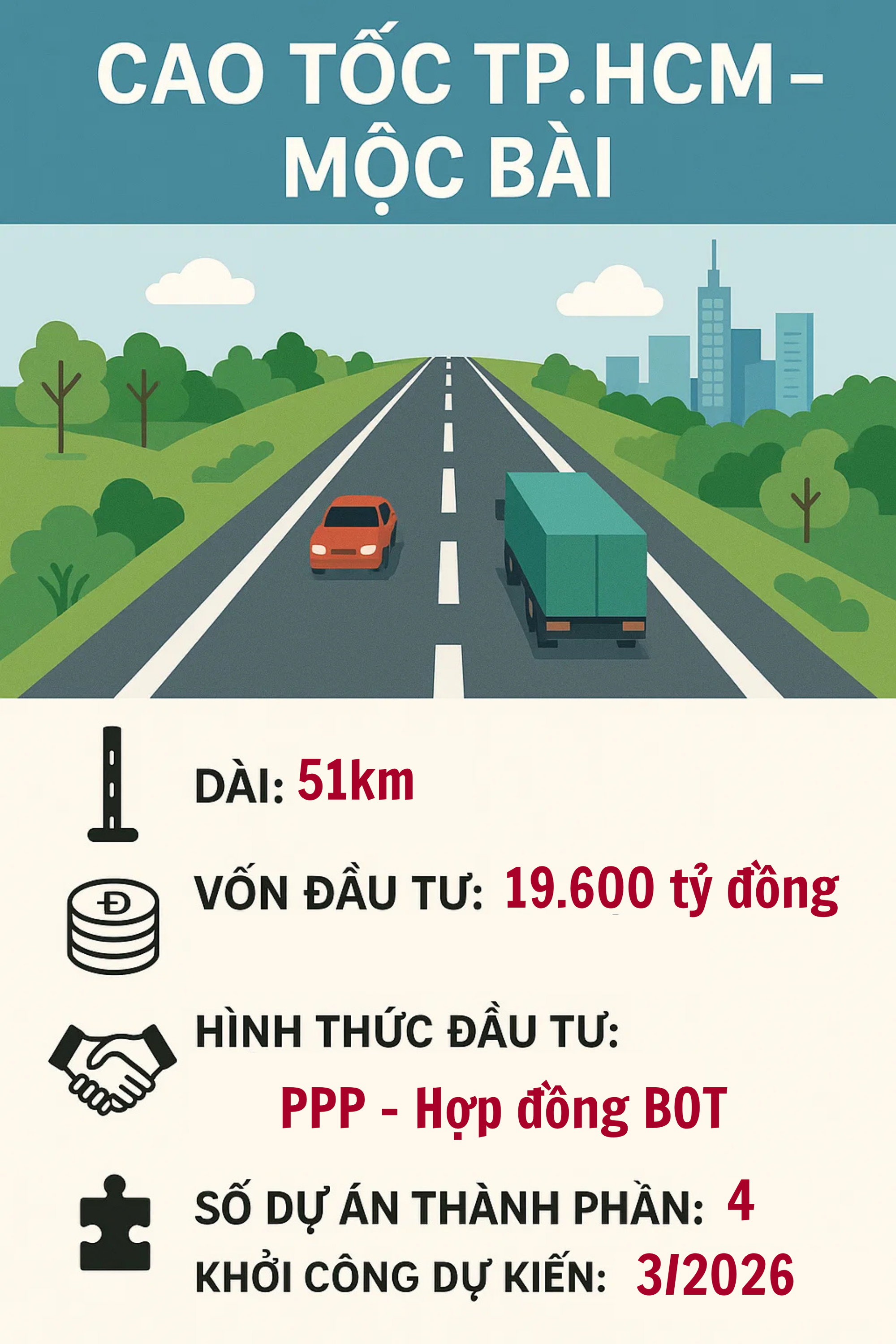 Tuyến đường huyết mạch 19.600 tỷ đồng chạy thẳng từ Việt Nam sang Campuchia chốt dấu mốc mới- Ảnh 2. Tuyến đường huyết mạch 19.600 tỷ đồng chạy thẳng từ Việt Nam sang Campuchia chốt dấu mốc mới- Ảnh 2.