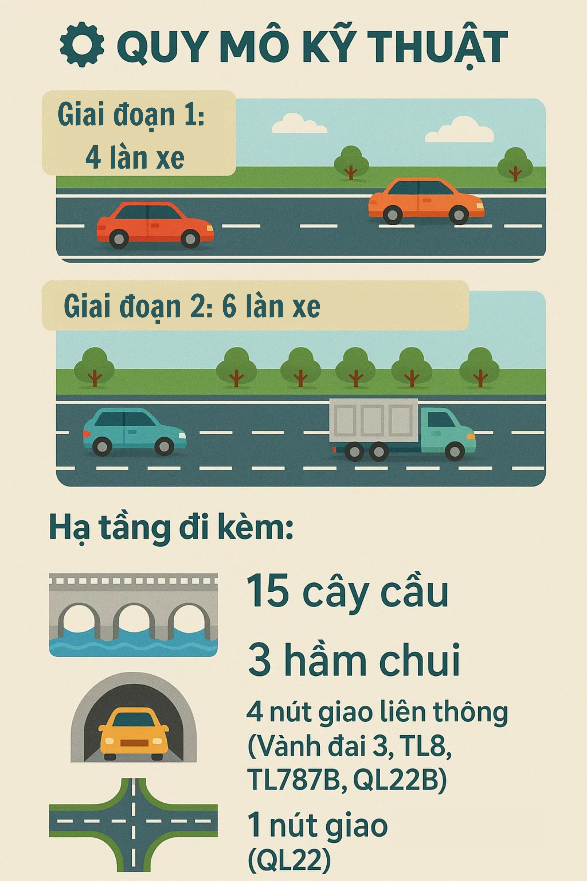 Tuyến đường huyết mạch 19.600 tỷ đồng chạy thẳng từ Việt Nam sang Campuchia chốt dấu mốc mới- Ảnh 4. Tuyến đường huyết mạch 19.600 tỷ đồng chạy thẳng từ Việt Nam sang Campuchia chốt dấu mốc mới- Ảnh 4.