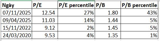 Ông Lã Giang Trung: "Không có lý do nào đủ lớn để bi quan, vùng giá hiện đã quá hợp lý"- Ảnh 3.