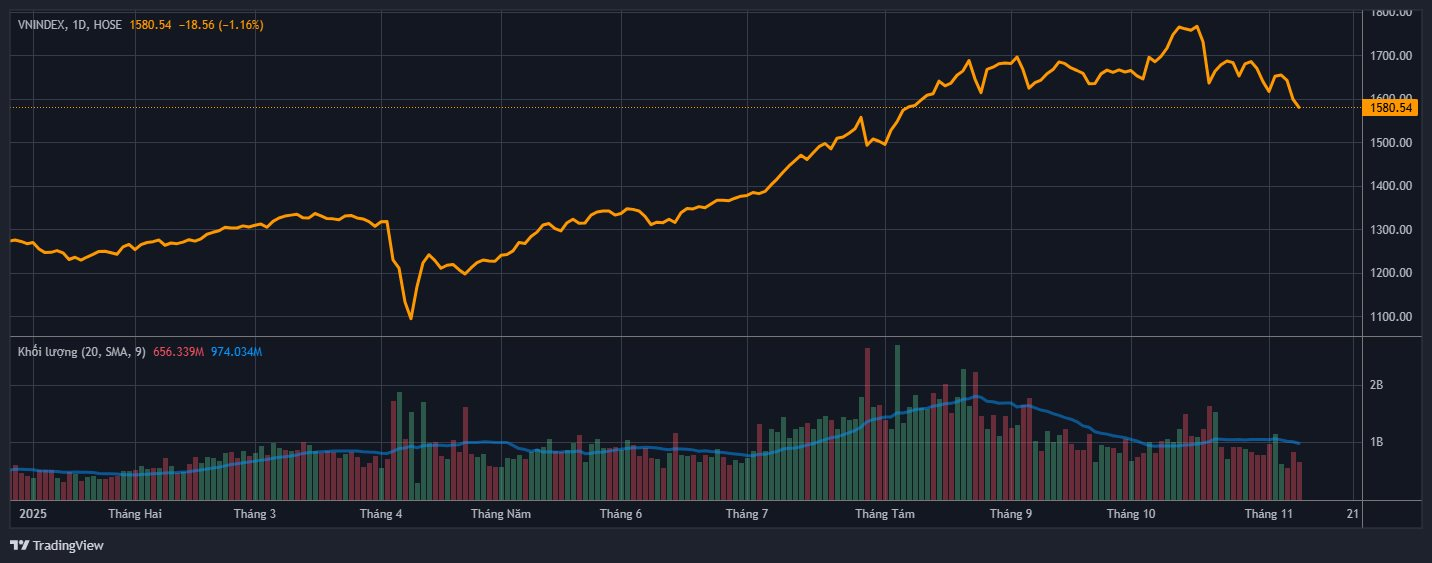 Ông Lã Giang Trung: "Không có lý do nào đủ lớn để bi quan, vùng giá hiện đã quá hợp lý"- Ảnh 1.