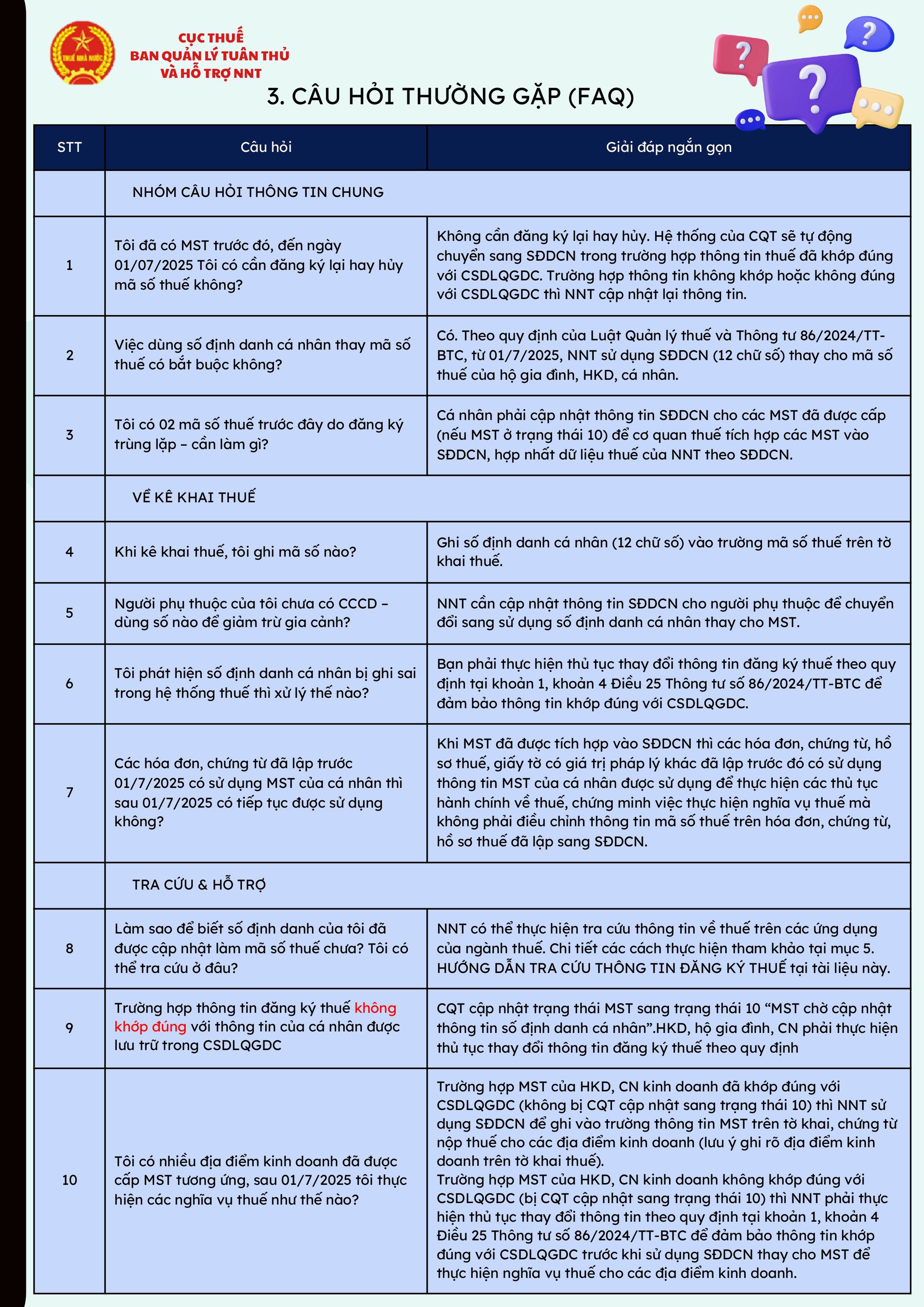 Hỗ trợ sử dụng SỐ ĐỊNH DANH cá nhân thay MÃ SỐ THUẾ- Ảnh 3.