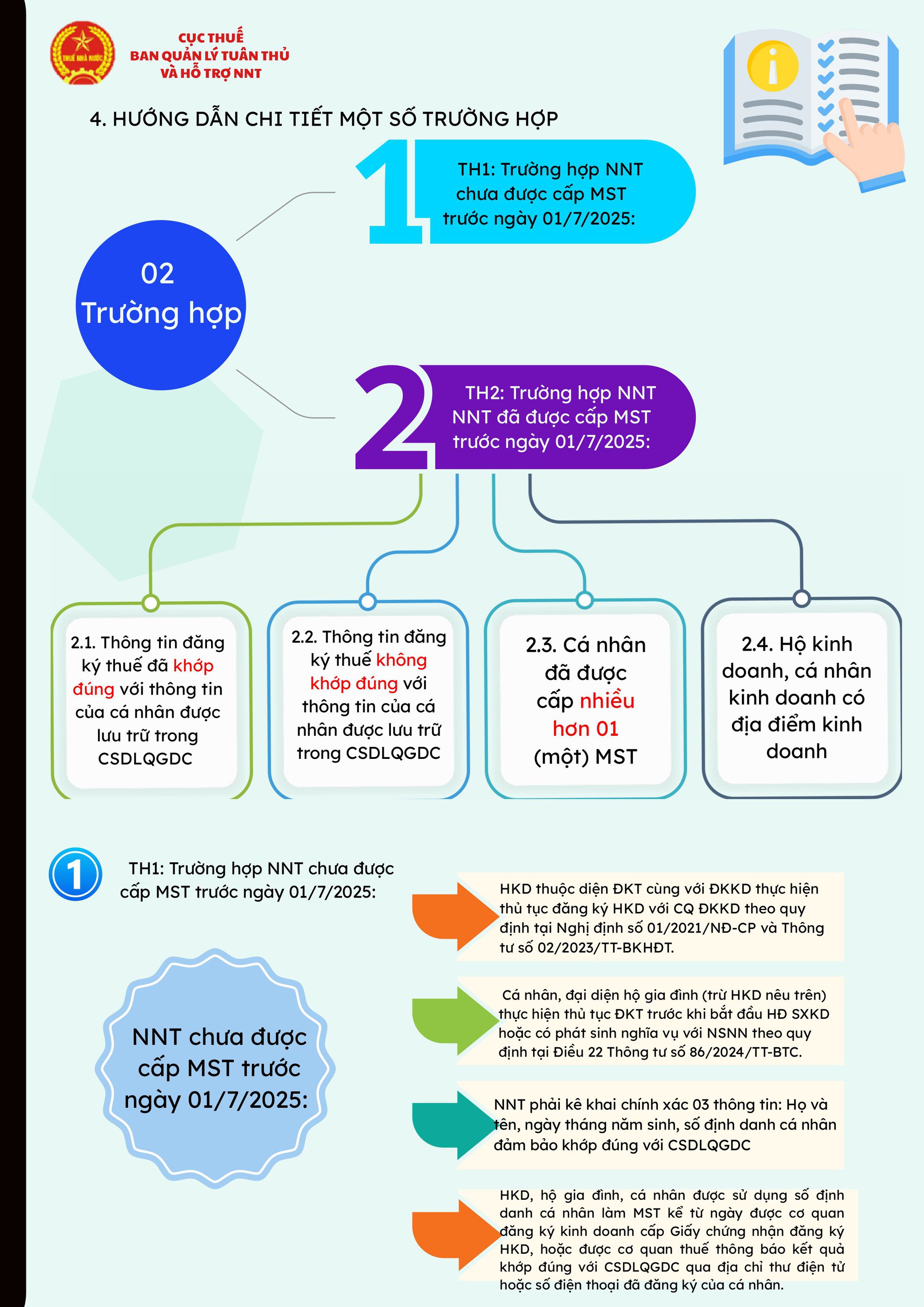 Hỗ trợ sử dụng SỐ ĐỊNH DANH cá nhân thay MÃ SỐ THUẾ- Ảnh 4.